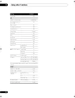 Preview for 76 page of Pioneer ELITE VSX-92TXH Operating Instructions Manual