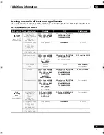 Preview for 93 page of Pioneer ELITE VSX-92TXH Operating Instructions Manual