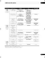 Preview for 95 page of Pioneer ELITE VSX-92TXH Operating Instructions Manual