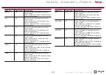 Preview for 115 page of Pioneer Elite VSX-LX104 Instruction Manual