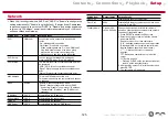 Preview for 125 page of Pioneer Elite VSX-LX104 Instruction Manual