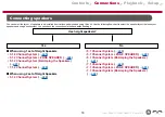 Preview for 18 page of Pioneer ELITE VSX-LX304 Instruction Manual