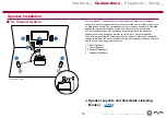 Preview for 19 page of Pioneer ELITE VSX-LX304 Instruction Manual