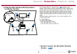 Preview for 28 page of Pioneer ELITE VSX-LX304 Instruction Manual