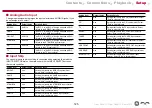 Preview for 125 page of Pioneer ELITE VSX-LX304 Instruction Manual