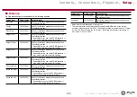 Preview for 130 page of Pioneer ELITE VSX-LX304 Instruction Manual