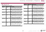 Preview for 131 page of Pioneer ELITE VSX-LX304 Instruction Manual