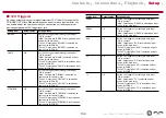 Preview for 139 page of Pioneer ELITE VSX-LX304 Instruction Manual