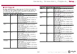 Preview for 141 page of Pioneer ELITE VSX-LX304 Instruction Manual