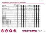 Preview for 171 page of Pioneer ELITE VSX-LX305 Instruction Manual