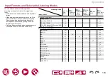 Preview for 174 page of Pioneer ELITE VSX-LX305 Instruction Manual