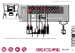 Preview for 49 page of Pioneer ELITE VSX-LX505 Instruction Manual