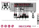 Preview for 54 page of Pioneer ELITE VSX-LX505 Instruction Manual