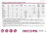 Preview for 201 page of Pioneer ELITE VSX-LX505 Instruction Manual