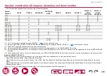 Preview for 203 page of Pioneer ELITE VSX-LX505 Instruction Manual