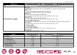 Preview for 209 page of Pioneer ELITE VSX-LX505 Instruction Manual