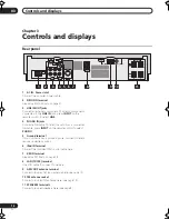 Предварительный просмотр 12 страницы Pioneer Elite X-Z9 Operating Instructions Manual