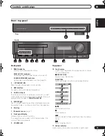 Предварительный просмотр 13 страницы Pioneer Elite X-Z9 Operating Instructions Manual