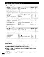 Preview for 88 page of Pioneer EX-P7000TVP Operation Manual