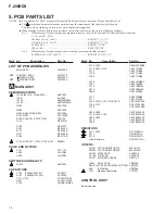 Preview for 14 page of Pioneer F-208RDS Service Manual