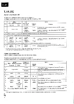 Предварительный просмотр 20 страницы Pioneer F-91 Service Manual