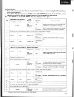 Предварительный просмотр 17 страницы Pioneer F-X30L Service Manual