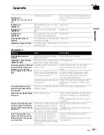 Preview for 161 page of Pioneer F900BT - AVIC - Navigation System Operation Manual