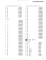 Preview for 59 page of Pioneer FH-2716ZF Service Manual