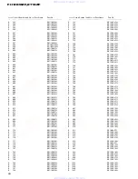 Preview for 68 page of Pioneer FH-2716ZF Service Manual