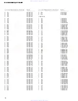 Preview for 72 page of Pioneer FH-2716ZF Service Manual