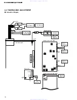 Preview for 78 page of Pioneer FH-2716ZF Service Manual