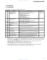 Preview for 89 page of Pioneer FH-2716ZF Service Manual