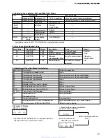 Preview for 95 page of Pioneer FH-2716ZF Service Manual