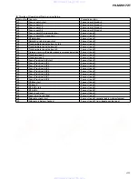 Preview for 49 page of Pioneer FH-M2017ZT Service Manual