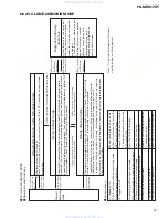 Preview for 51 page of Pioneer FH-M2017ZT Service Manual