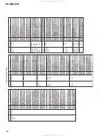 Preview for 54 page of Pioneer FH-M2017ZT Service Manual