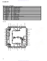 Preview for 62 page of Pioneer FH-M2017ZT Service Manual