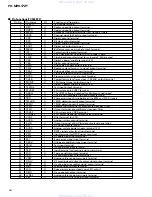 Preview for 64 page of Pioneer FH-M2017ZT Service Manual