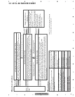 Preview for 67 page of Pioneer FH-M8047ES Service Manual