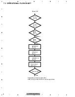 Preview for 84 page of Pioneer FH-M8047ES Service Manual