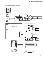 Preview for 67 page of Pioneer FH-MG6106ZH X1H/UC Service Manual