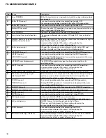 Preview for 72 page of Pioneer FH-MG6106ZH X1H/UC Service Manual