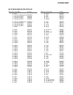 Preview for 7 page of Pioneer FH-MG6406ZH Q1 Service Manual