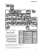 Preview for 63 page of Pioneer FH-MG6406ZH Q1 Service Manual