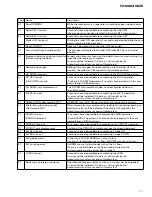 Preview for 71 page of Pioneer FH-MG6406ZH Q1 Service Manual