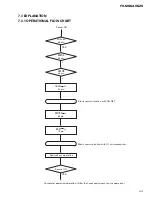 Preview for 83 page of Pioneer FH-MG6406ZH Q1 Service Manual