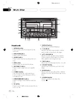 Предварительный просмотр 6 страницы Pioneer FH-P4100R Operation Manual