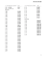 Предварительный просмотр 15 страницы Pioneer FH-P4100R Service Manual