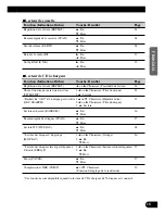 Preview for 73 page of Pioneer FH-P4400 Operation Manual