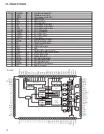 Preview for 98 page of Pioneer FH-P6600 ES Service Manual